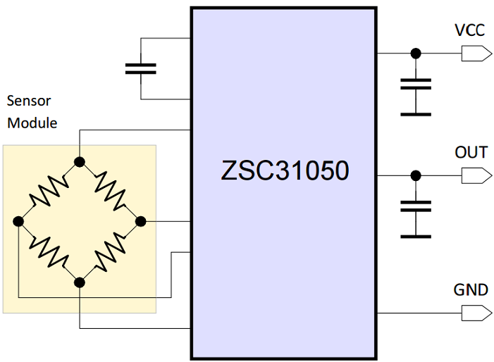 ZSC31050 - 複数出力オプション付きの先進差動センサ信号コンディショ 